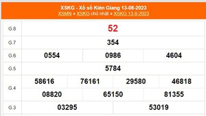 XSKG 20/8, xổ số Kiên Giang hôm nay 2/10/2022, kết quả xổ số ngày 2 tháng 10