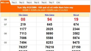 XSMN 27/8, kết quả xổ số miền Nam hôm nay 27/8/2023,  KQSXMN Chủ nhật