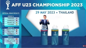 VCK U23 châu Á 2024 diễn ra khi nào? Ở đâu?