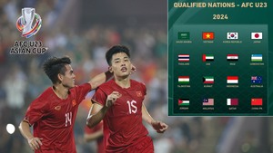 U23 Việt Nam nguy cơ rơi vào bảng đấu siêu khó ở U23 châu Á, có thể gặp cả Thái Lan và Indonesia