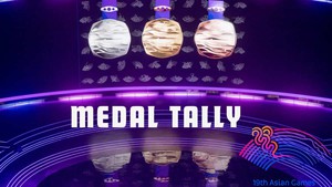 Bảng xếp hạng huy chương ASIAD 2023 - Bảng tổng sắp huy chương ASIAD 19 hôm nay (28/9)