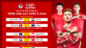 Bảng xếp hạng Vòng loại U23 châu Á mới nhất: U23 Việt Nam sẽ bứt tốc
