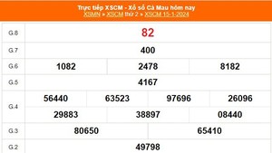 XSCM 15/1, kết quả xổ số Cà Mau 15/1/2024, kết quả XSCM hôm nay ngày 15 tháng 1
