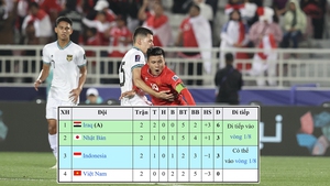 Cục diện bảng D: Việt Nam bị loại sớm, Indonesia tràn đầy cơ hội đi tiếp
