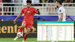 Thua Indonesia, ĐT Việt Nam chuẩn bị rớt khỏi Top 100 FIFA