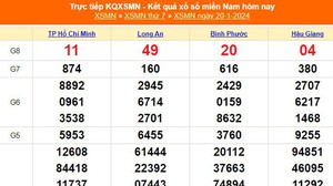 XSMN 20/1, kết quả xổ số miền nam hôm nay 20/1/2024, KQXSMN thứ Bẩy ngày 20 tháng 1