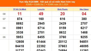 XSMN 21/1, kết quả xổ số miền Nam hôm nay 21/1/2024, trực tiếp xổ số ngày 21 tháng 1