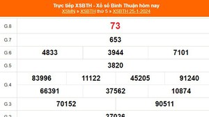 XSBTH 25/1, kết quả Xổ số Bình Thuận hôm nay 25/1/2024, XSBTH ngày 25 tháng 1