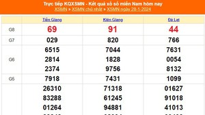 XSMN 28/1, kết quả xổ số miền Nam hôm nay 28/1/2024, KQXSMN ngày 28 tháng 1