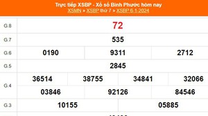 XSBP 6/1, kết quả Xổ số Bình Phước hôm nay 6/1/2024, KQXSBP ngày 6 tháng 1