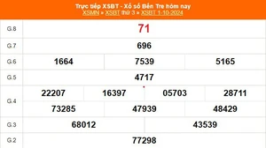 XSBT 1/10 - Kết quả Xổ số Bến Tre hôm nay 1/10/2024 - Trực tiếp XSBT ngày 1 tháng 10