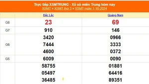 XSMT 1/10 - Kết quả xổ số miền Trung hôm nay 1/10/2024 - Trực tiếp XSMT ngày 1 tháng 10