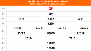 XSBTH 10/10 - Kết quả xổ số Bình Thuận hôm nay 10/10/2024 - Trực tiếp XSBTH ngày 10 tháng 10