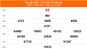 XSBT 15/10 - Kết quả Xổ số Bến Tre hôm nay 15/10/2024 - Trực tiếp XSBT ngày 15 tháng 10