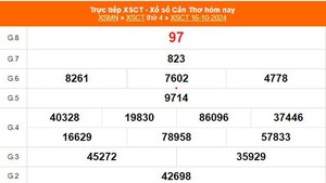 XSCT 16/10 - Kết quả xổ số Cần Thơ hôm nay 16/10/2024 - Trực tiếp XSCT ngày 16 tháng 10