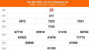 XSAG 17/10 - Kết quả xổ số An Giang hôm nay 17/10/2024 - Trực tiếp XSAG ngày 17 tháng 10