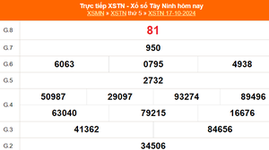 XSTN 17/10 - Kết quả xổ số Tây Ninh hôm nay 17/10/2024 - Trực tiếp XSTN ngày 17 tháng 10