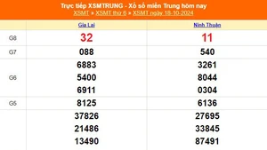 XSMT 18/10 - Kết quả xổ số miền Trung hôm nay 18/10/2024 - Trực tiếp XSMT ngày 18 tháng 10