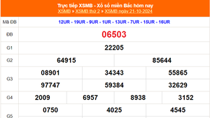 XSMB 21/10 - Kết quả Xổ số miền Bắc hôm nay 21/10/2024 - KQSXMB ngày 21 tháng 10