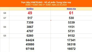 XSMT 23/10 - Kết quả xổ số miền Trung hôm nay 23/10/2024 - Trực tiếp XSMT ngày 23 tháng 10