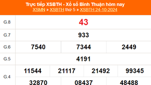 XSBTH 24/10 - Kết quả xổ số Bình Thuận hôm nay 24/10/2024 - Trực tiếp XSBTH ngày 24 tháng 10