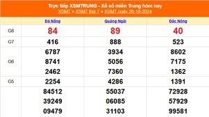 XSMT 26/10 - Kết quả xổ số miền Trung hôm nay 26/10/2024 - KQXSMT ngày 26 tháng 10