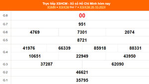 XSHCM 26/10 - XSTP thứ Bảy - Kết quả xổ số Hồ Chí Minh hôm nay ngày 26/10/2024