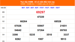 XSMB 26/10 - Kết quả Xổ số miền Bắc hôm nay 26/10/2024 - KQSXMB thứ Bẩy ngày 26 tháng 10