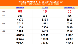 XSMT 27/10 - Kết quả xổ số miền Trung hôm nay 27/10/2024 - KQXSMT Chủ nhật ngày 27 tháng 10