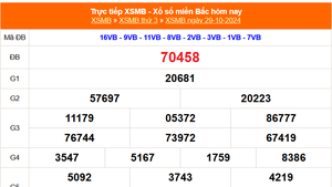 XSMB 29/10 - Kết quả Xổ số miền Bắc hôm nay 29/10/2024 - KQSXMB thứ Ba ngày 29 tháng 10