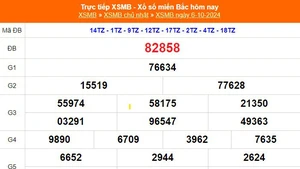 XSMB 6/10 - Kết quả Xổ số miền Bắc hôm nay 6/10/2024 - KQSXMB ngày 6 tháng 10