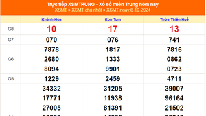 XSMT 6/10 - Kết quả xổ số miền Trung hôm nay 6/10/2024 - Trực tiếp XSMT ngày 6 tháng 10