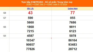 XSMT 8/10 - Kết quả xổ số miền Trung hôm nay 8/10/2024 - Trực tiếp XSMT ngày 8 tháng 10