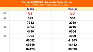 XSMT 13/11 - Kết quả xổ số miền Trung hôm nay 13/11/2024 - KQXSMT thứ Tư ngày 13 tháng 11