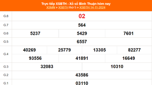 XSBTH 14/11 - Kết quả xổ số Bình Thuận hôm nay 14/11/2024 - Trực tiếp XSBTH ngày 14 tháng 11