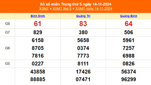 XSMT 14/11 - Kết quả xổ số miền Trung hôm nay 14/11/2024 - KQXSMT thứ Năm ngày 14 tháng 11