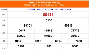 XSMB 15/11 - Kết quả Xổ số miền Bắc hôm nay 15/11/2024 - KQSXMB thứ Sáu ngày 15 tháng 11