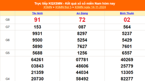 XSMN 16/11 - Kết quả xổ số miền Nam hôm nay 16/11/2024 - Trực tiếp xổ số hôm nay ngày 16 tháng 11