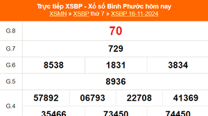 XSBP 16/11 - Kết quả xổ số Bình Phước hôm nay 16/11/2024 - Trực tiếp XSBP ngày 16 tháng 11