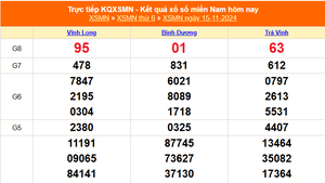 XSMN 17/11 - Kết quả xổ số miền Nam hôm nay 17/11/2024 - Trực tiếp xổ số hôm nay ngày 17 tháng 11