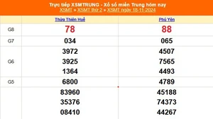 XSMT 18/11 - Kết quả xổ số miền Trung hôm nay 18/11/2024 - KQXSMT thứ Hai ngày 18 tháng 11