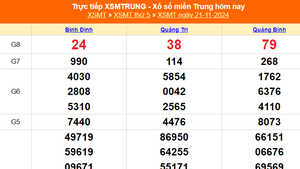 XSMT 21/11 - Kết quả xổ số miền Trung hôm nay 21/11/2024 - KQXSMT thứ Năm ngày 21 tháng 11