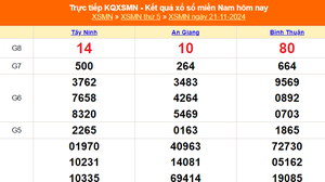 XSMN 23/11 - Kết quả xổ số miền Nam hôm nay 23/11/2024 - Trực tiếp xổ số hôm nay ngày 23 tháng 11