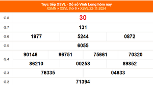 XSVL 22/11 - Kết quả xổ số Vĩnh Long hôm nay 22/11/2024 - Trực tiếp XSVL ngày 22 tháng 11