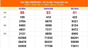 XSMT 23/11 - Kết quả xổ số miền Trung hôm nay 23/11/2024 - KQXSMT thứ Bẩy ngày 23 tháng 11