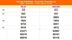 XSMT 26/11 - Kết quả xổ số miền Trung hôm nay 26/11/2024 - KQXSMT thứ Ba ngày 26 tháng 11