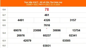 XSCT 27/11 - Kết quả xổ số Cần Thơ hôm nay 27/11/2024 - Trực tiếp XSCT ngày 27 tháng 11