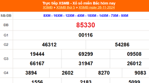 XSMB 28/11 - Kết quả Xổ số miền Bắc hôm nay 28/11/2024 - KQSXMB thứ Năm ngày 28 tháng 11