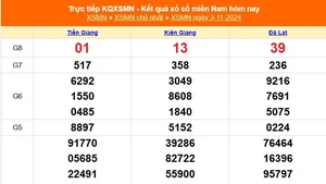 XSMN 3/11 - Kết quả xổ số miền Nam hôm nay 3/11/2024 - Trực tiếp XSMN ngày 3 tháng 11