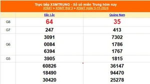 XSMT 5/11 - Kết quả xổ số miền Trung hôm nay 5/11/2024 - KQXSMT thứ Ba ngày 5 tháng 11